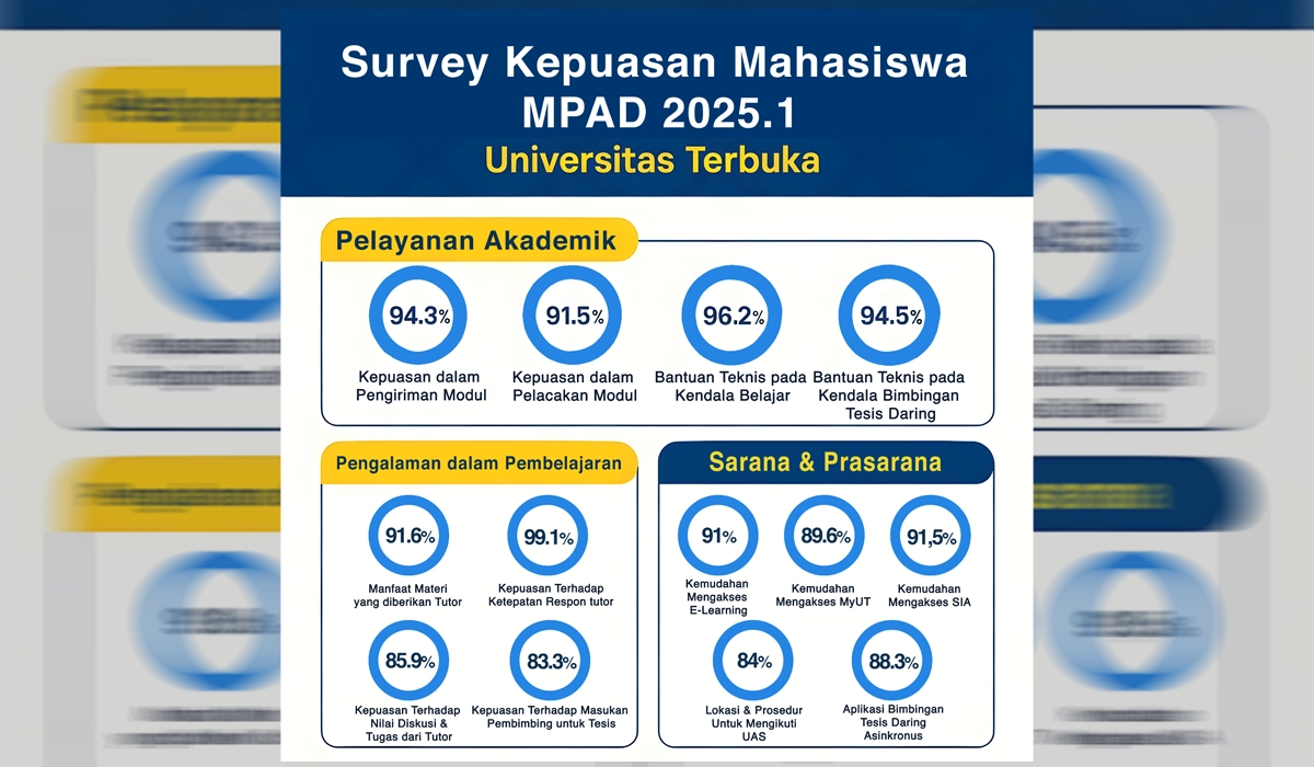 survey-kepuasan-mahasiswa